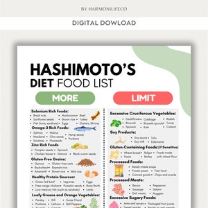 Hashimoto&#39;s Diet Food List for Thyroid Health Food Chard Hashimotos Thyroiditis Meal Plan What to eat Hashimotos Grocery List