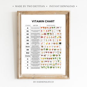 Guía completa de vitaminas Fuentes de vitaminas Nutrición de la acelga Póster digital Decoración de consultorios de salud Hoja de trabajo de educación para pacientes Dietista