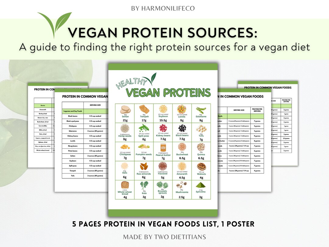 Vegan Protein Sources, Healthy Vegan Diet, Plantbased Protein List