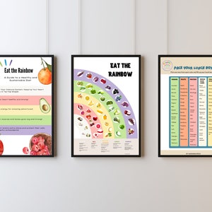 The Rainbow Diet: Feel Great with Colorful Eating – A Kitchen Poster for Healthy Food Choices, Colorful Kitchen And Room Wall Art Posters
