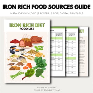 Iron Rich Diet Food List Iron Sources List Iron Deficiency Food Guide High Iron Diet Iron Rich Grocery List Anemia Shopping List