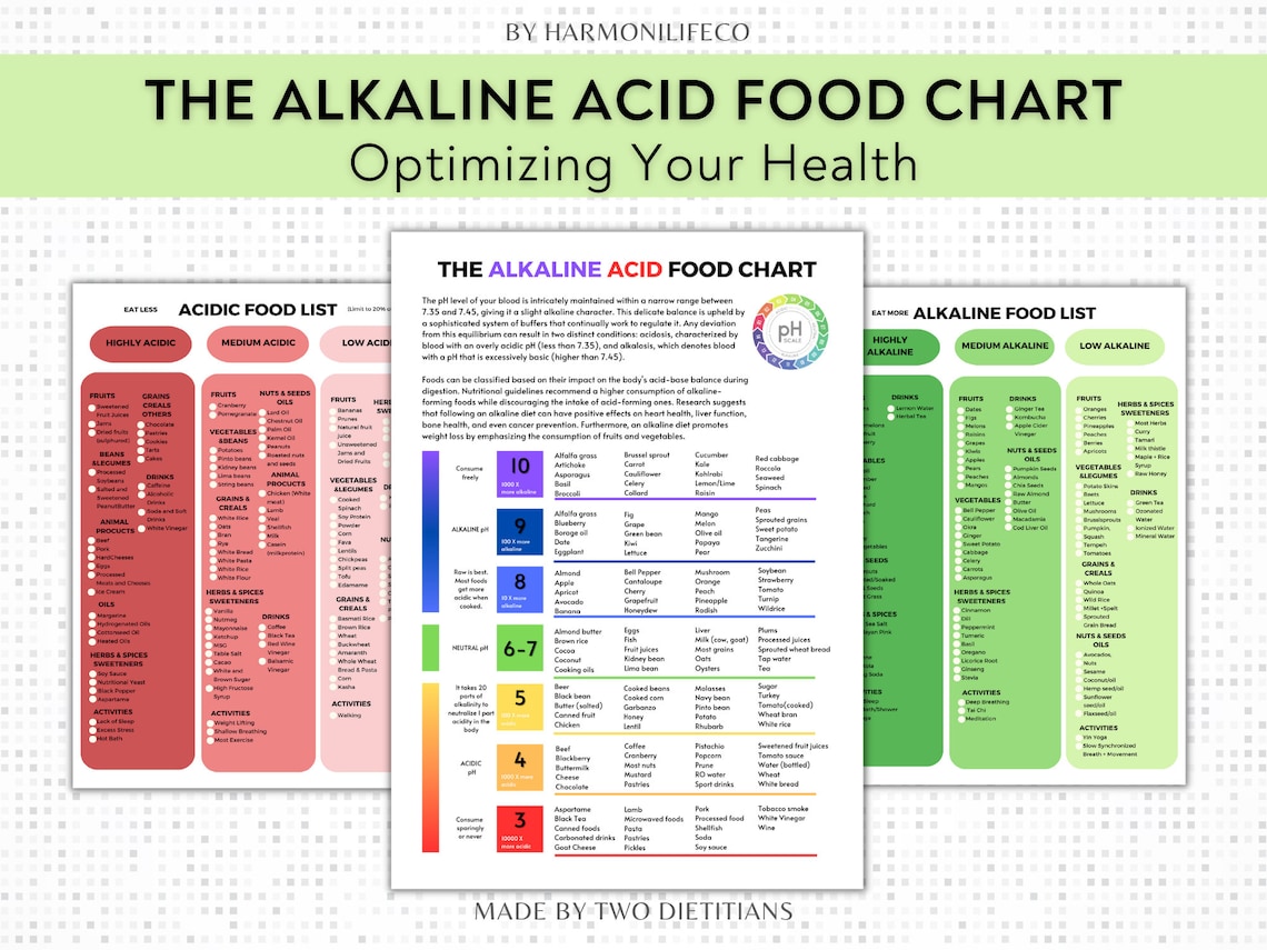 The Alkaline Acid Food Chart Poster Shopping List for Alkaline Diet ...