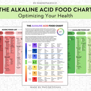 The Alkaline Acid Food Chart Poster Shopping List For Alkaline Diet Achieving pH Balance Mastering the Alkaline Acid Food Spectrum image 10