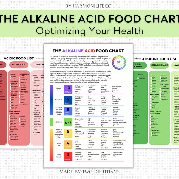 The Alkaline Acid Food Chart And Poster, Shopping List For Alkaline Diet, Achieving pH Balance, Mastering the Alkaline Acid Food Spectrum