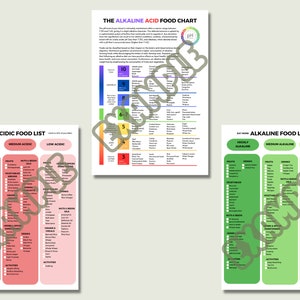 The Alkaline Acid Food Chart Poster Shopping List For Alkaline Diet Achieving pH Balance Mastering the Alkaline Acid Food Spectrum image 4