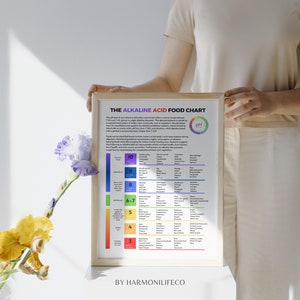 The Alkaline Acid Food Chart Poster Shopping List For Alkaline Diet Achieving pH Balance Mastering the Alkaline Acid Food Spectrum image 5