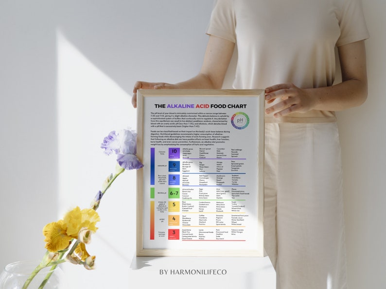 The Alkaline Acid Food Chart Poster Shopping List For Alkaline Diet Achieving pH Balance Mastering the Alkaline Acid Food Spectrum image 5