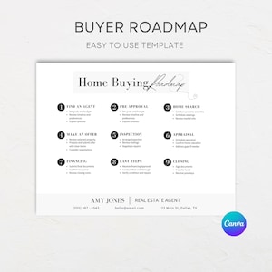 Grundbuch Kauf Landkarte | Realtor Marketing Vorlage | Home Kaufprozess Flyer | Hauskauf Timeline | Canva Vorlage