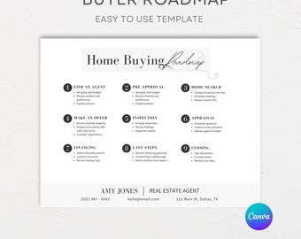 Gids voor huizenkopers onroerend goed | Marketingsjabloon makelaar | Home Flyer koopproces | Tijdlijn huis kopen | Canvassjabloon