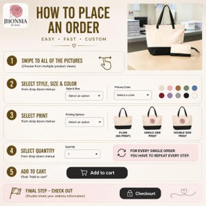 The image is a step-by-step guide on how to place an order for a product, specifically a tote bag. It provides instructions on how to customize the bag, select the quantity, and add it to a cart. The guide is designed to be easy to follow and fast, ensuring a smooth ordering process for customers.