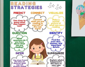 Reading Strategies Removable Wall Decal for Elementary School Language Arts Classroom
