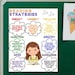 Printable Atom Anchor Chart, Atomic Structure, Middle School Science ...