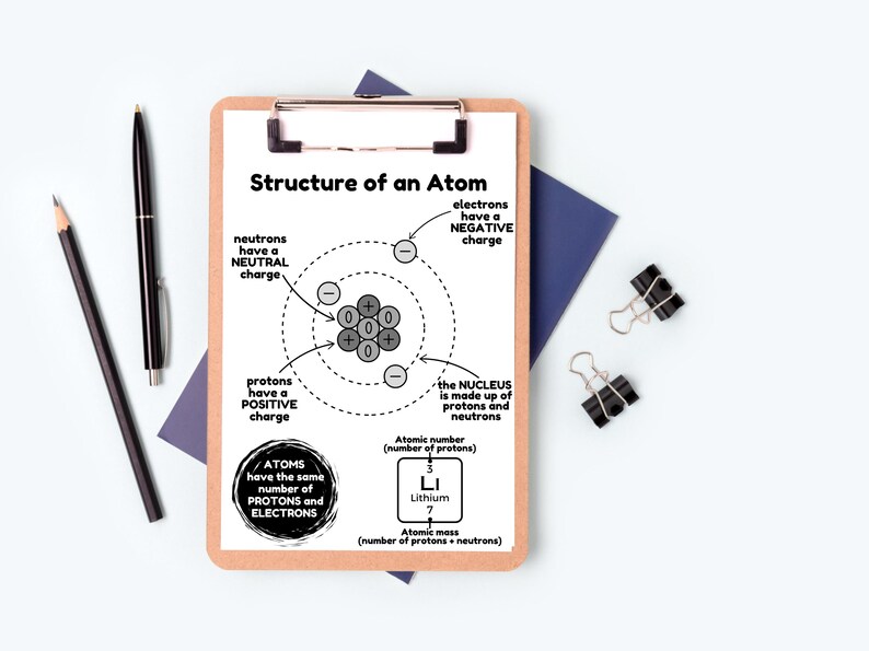 Printable Atom Anchor Chart, Atomic Structure, Middle School Science ...