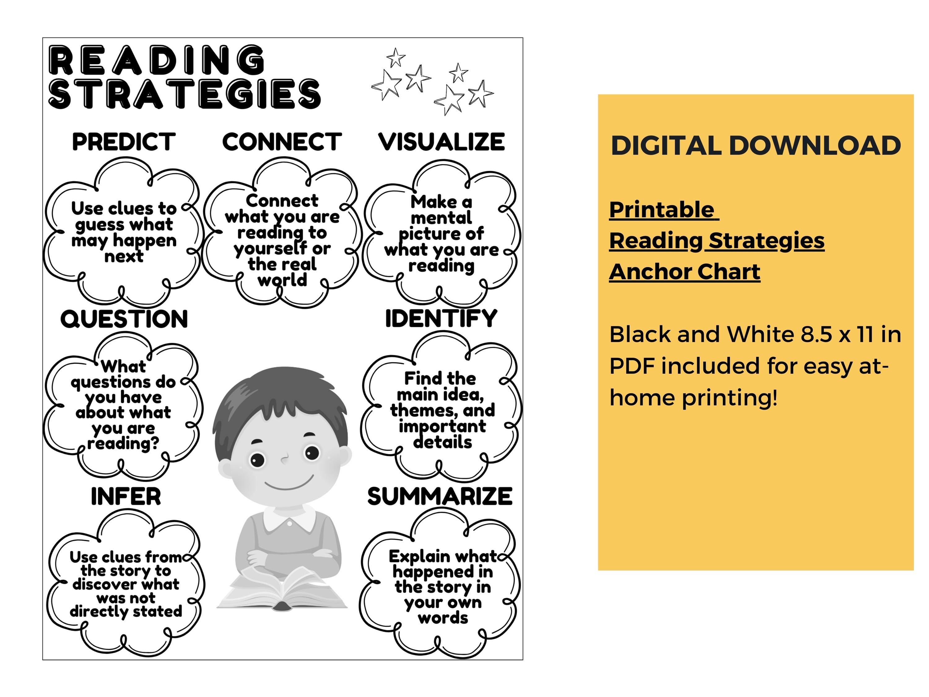 Reading Strategies Anchor Chart Poster, Reading Comprehension, Literacy ...