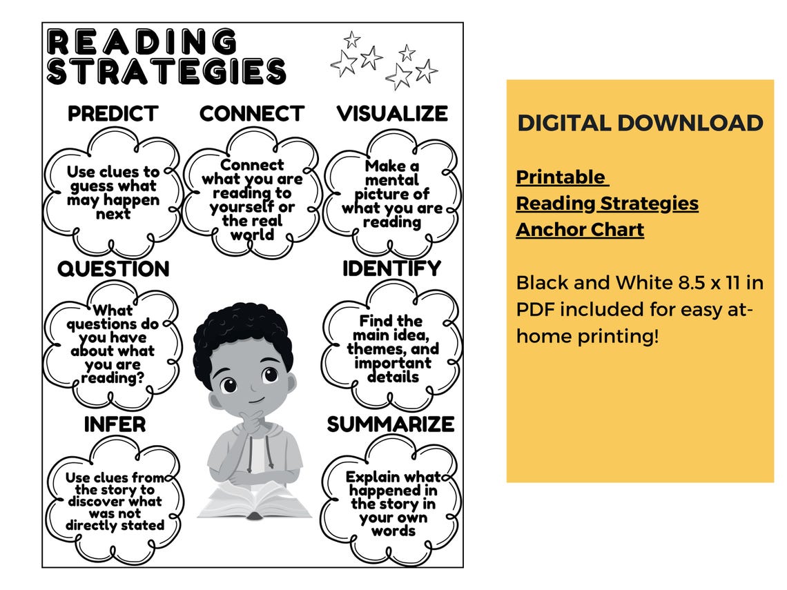 Reading Strategies Anchor Chart Poster, Reading Comprehension, Literacy ...