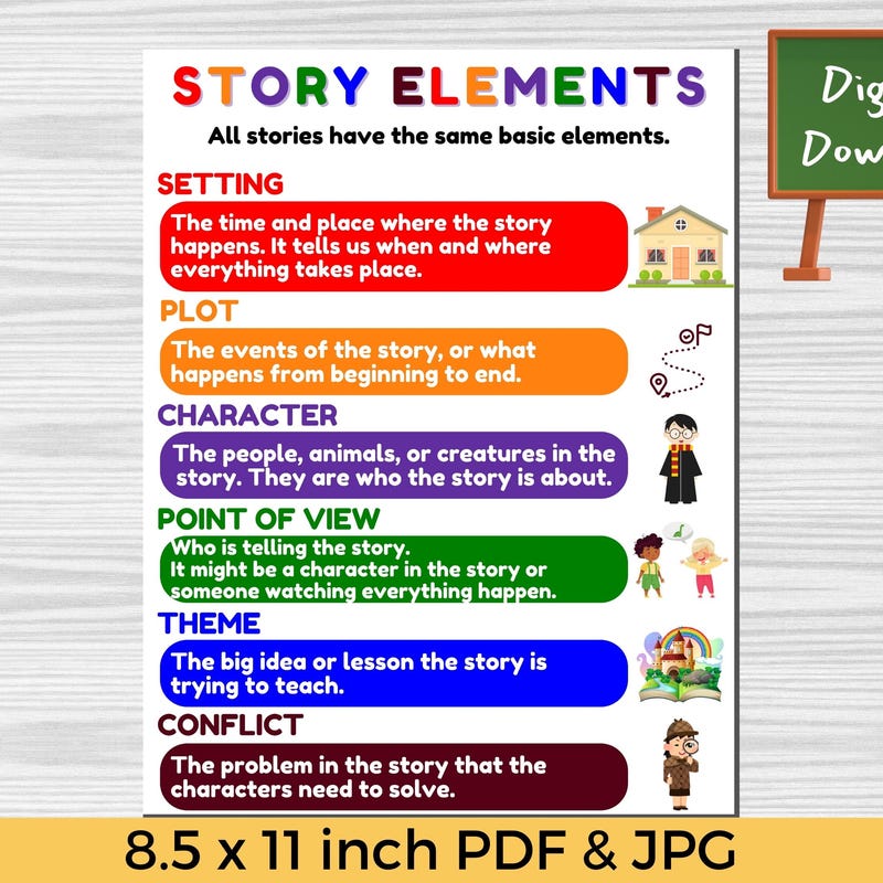 Story Elements Anchor Chart - Etsy