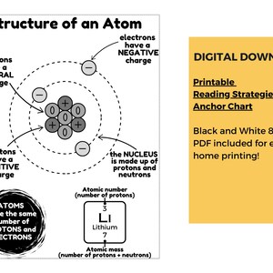 Printable Atom Anchor Chart, Atomic Structure, Middle School Science ...