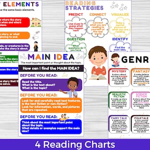 Bundel met leesankerkaarten, hoofdidee, leesstrategieën, literaire genres, verhaalelementen, basisschool ELA, thuisonderwijs, geletterdheid