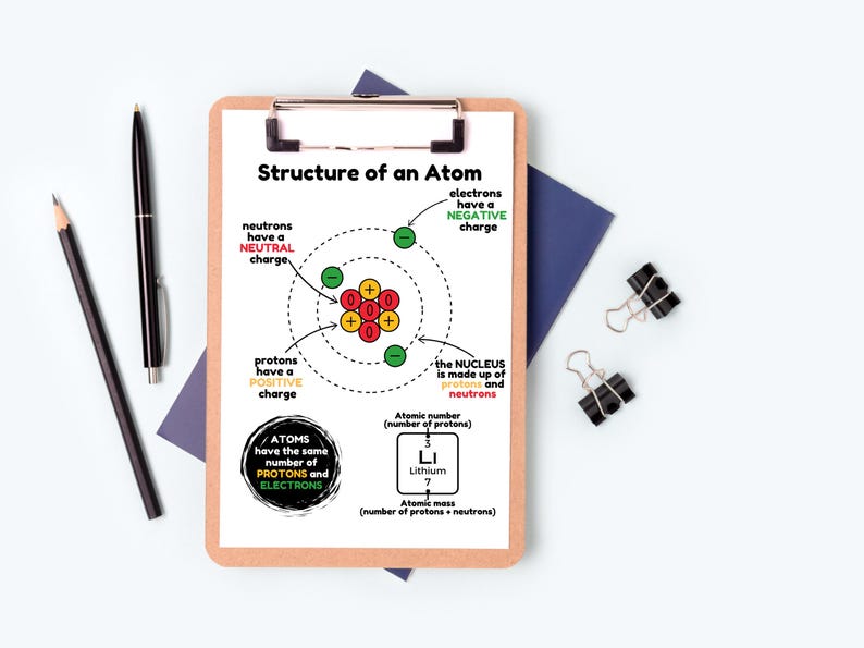 Printable Atom Anchor Chart, Atomic Structure, Middle School Science ...