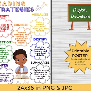 Reading Strategies Anchor Chart Poster, Reading Comprehension, Literacy ...