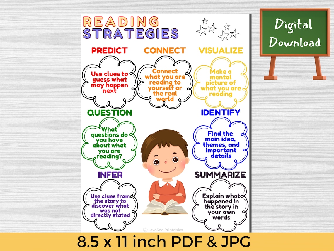 Reading Strategies Anchor Chart Poster, Reading Comprehension, Literacy ...