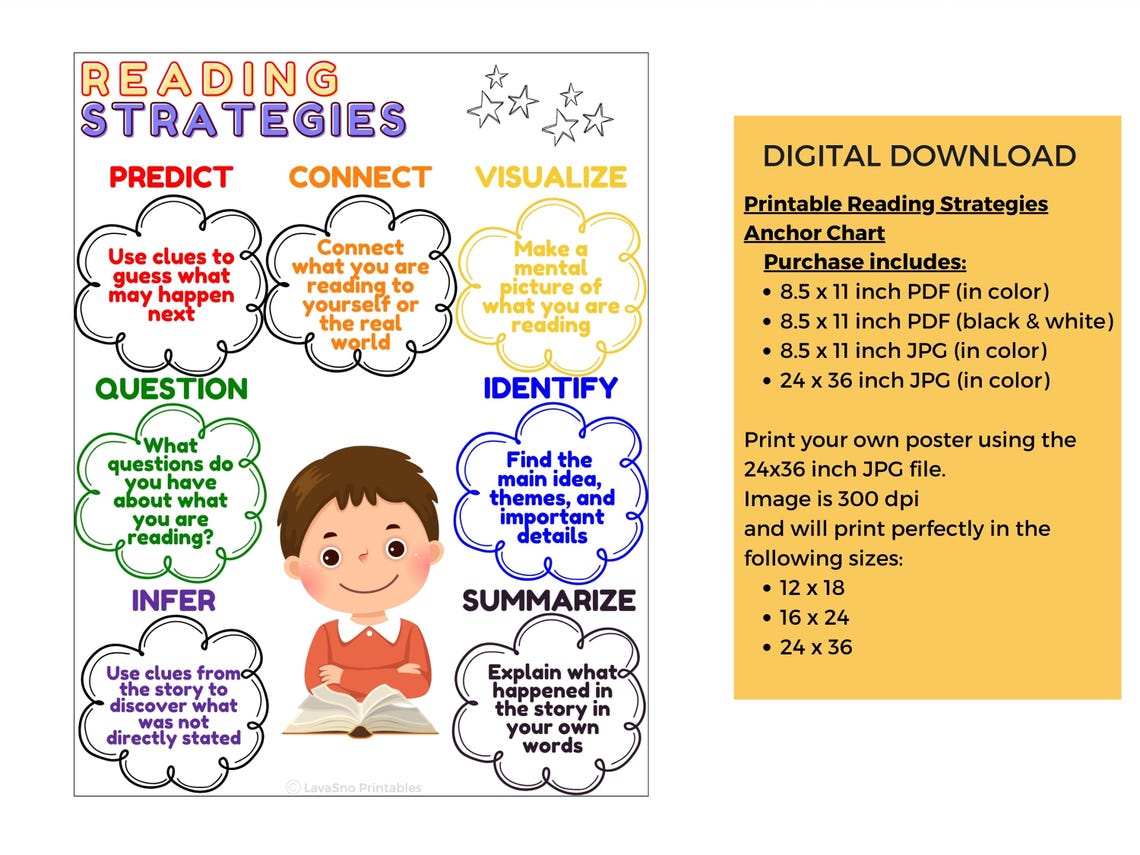 Reading Strategies Anchor Chart Poster, Reading Comprehension, Literacy ...