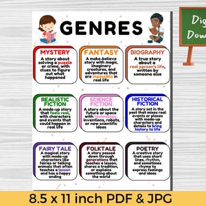 Literary Genres Poster, Reading Anchor Chart, Elementary School Language Arts, Literacy Teacher Classroom Decor, Homeschool ELA PDF, Library