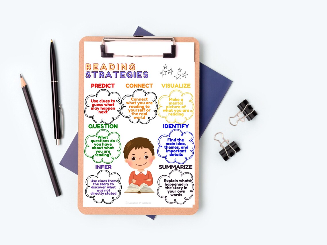 Reading Strategies Anchor Chart Poster, Reading Comprehension, Literacy ...