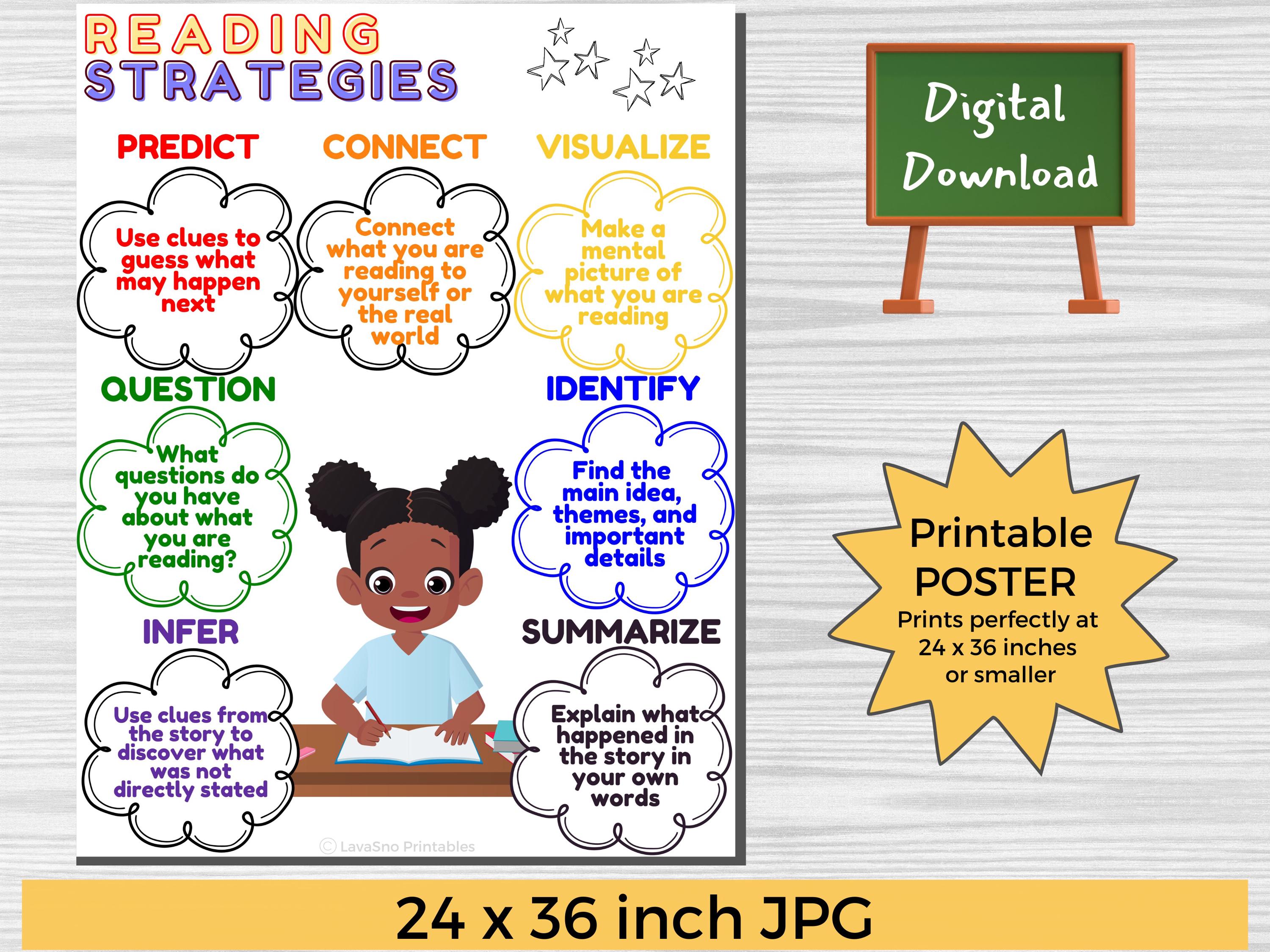 Reading Strategies Anchor Chart, Reading Comprehension Poster, Literacy ...