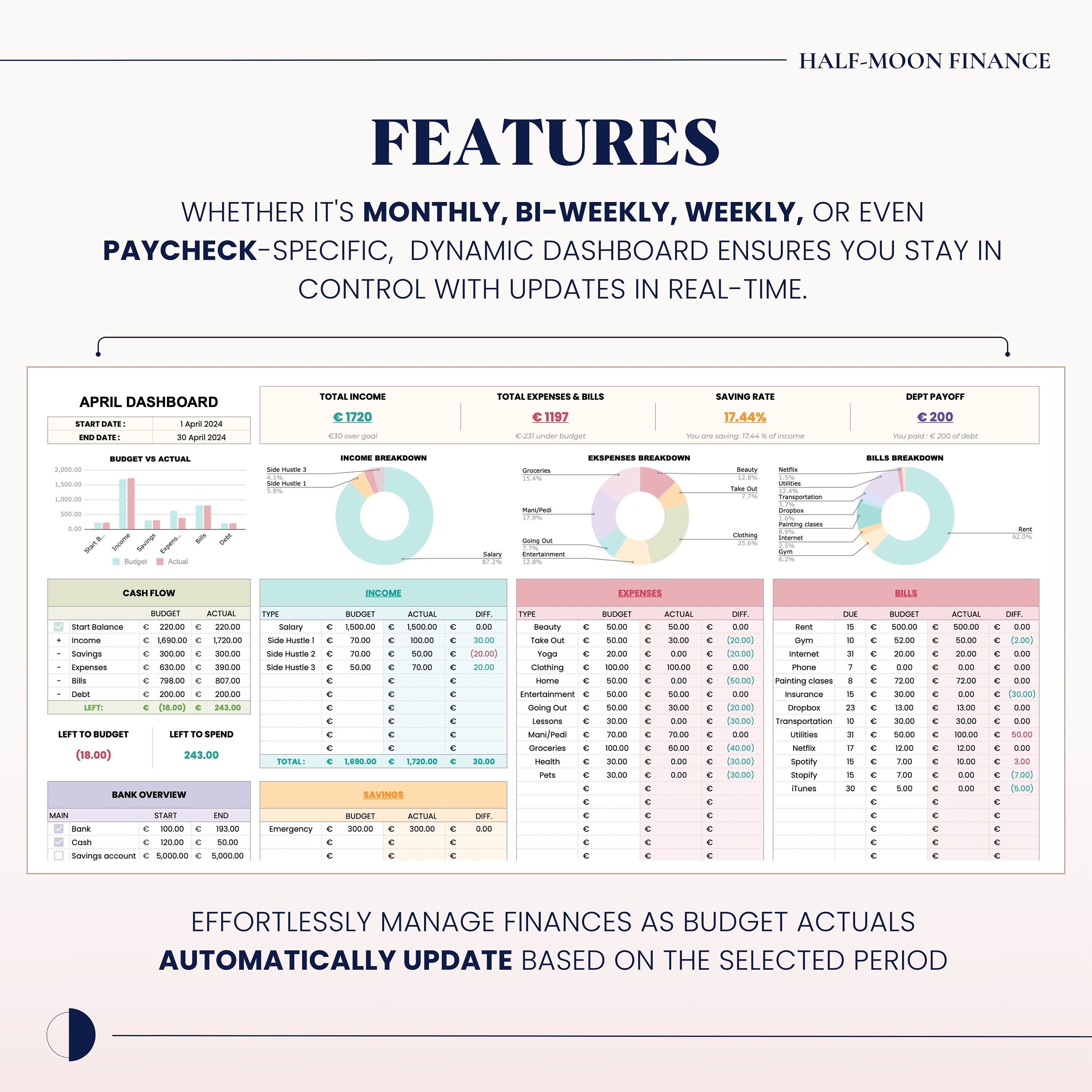 Budget Planner Template in Google Sheets, Digital Budget Tracker ...