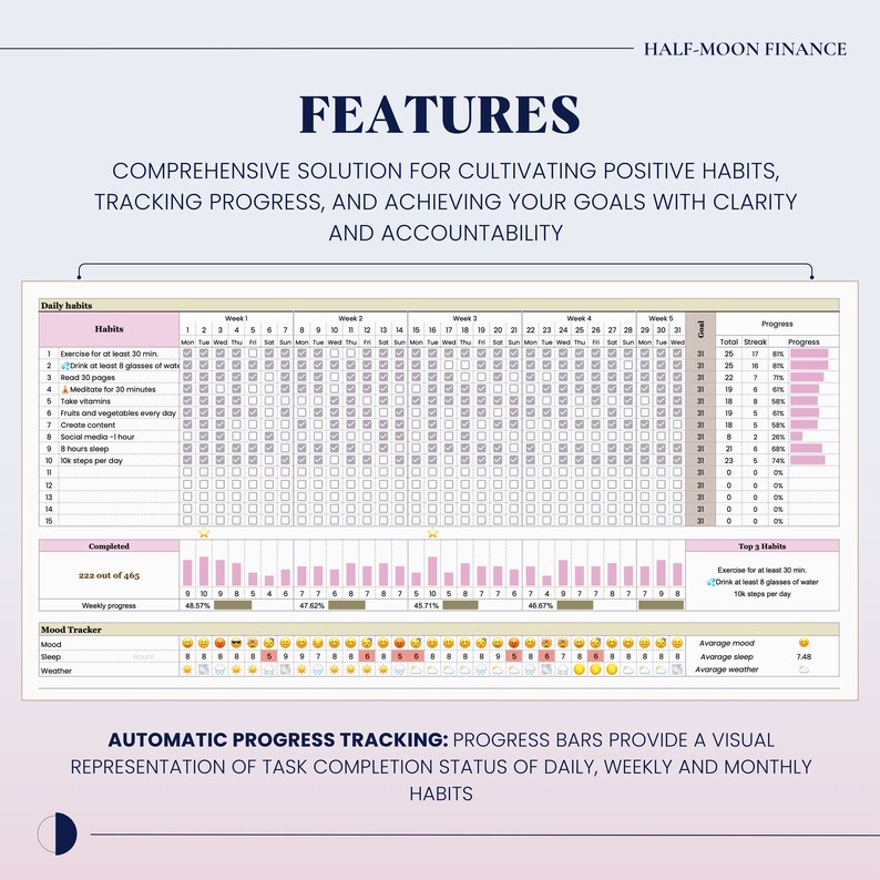Habit Tracker Google Sheets Template , Mood Tracker Spreadsheet ...
