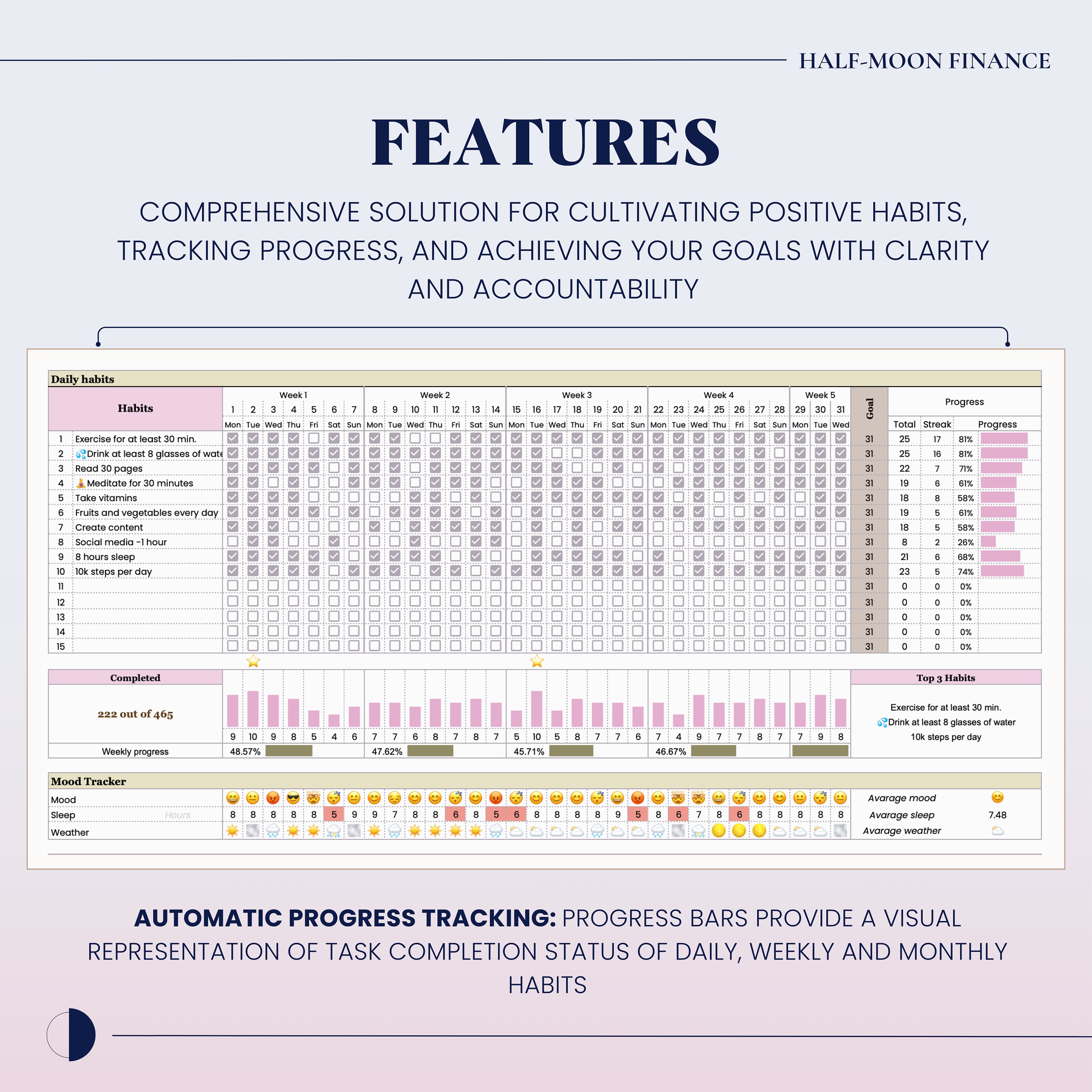 Habit Tracker Google Sheets Template , Mood Tracker Spreadsheet ...