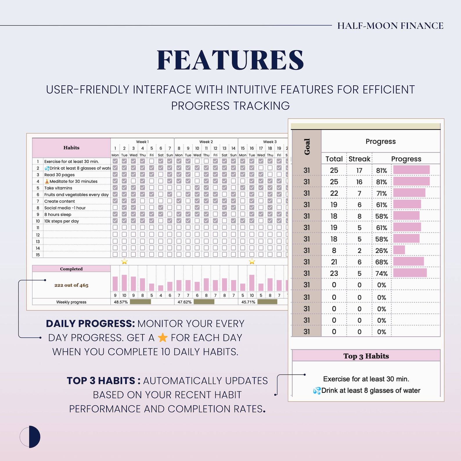 Habit Tracker Google Sheets Template , Mood Tracker Spreadsheet ...