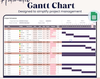 Gantt Chart, Project Tracker Google Sheets Template, Automated Project Timeline