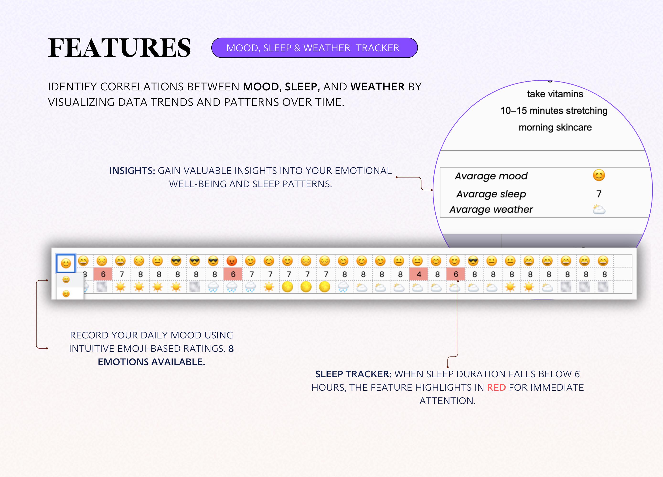 Habit Tracker Spreadsheet in Google Sheets With Mood & Sleep Tracker ...