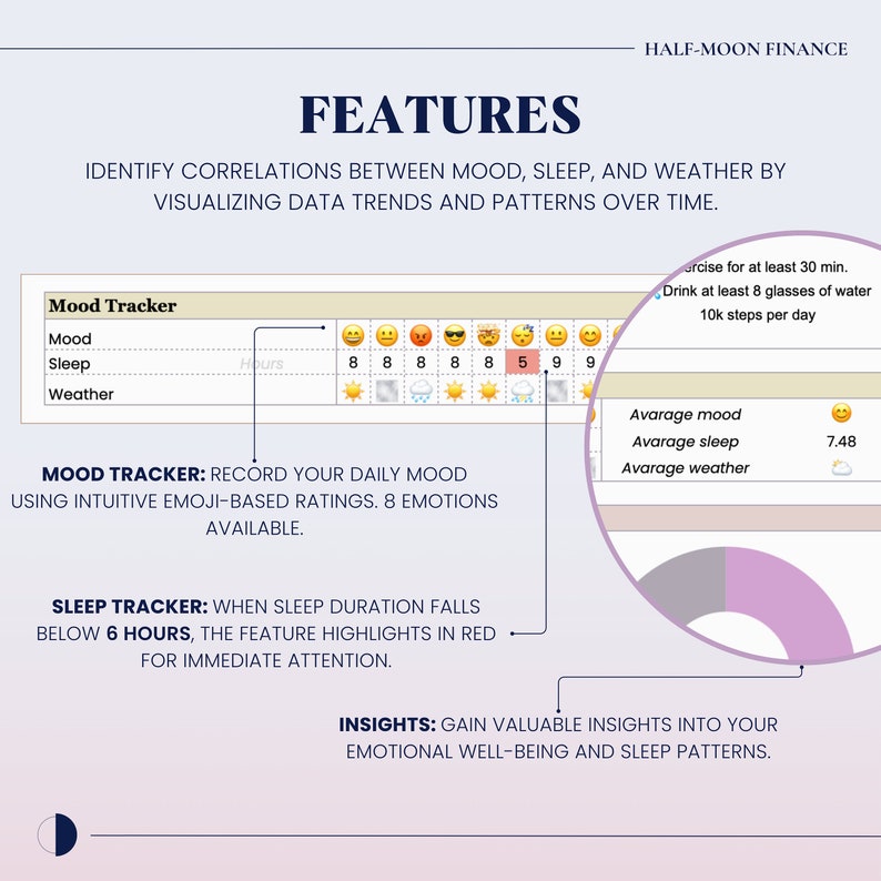 Habit Tracker Google Sheets Template , Mood Tracker Spreadsheet ...
