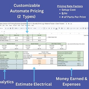 May include: A spreadsheet with a green tab labeled "Basic Version: 3D Printing Business Spreadsheet (3-in-1 Bundle) (Print Log/Material Tracker/Client Tracker)". The spreadsheet is divided into sections labeled "Price Rate Factors", "Standard Filament", "Special Filament", "Other Rates (Testing)", "3D Printer", "Analytics", "Estimate Electrical", and "Money Earned & Expenses".