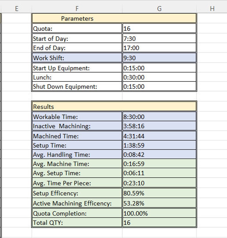CNC Machining Time Efficiency Excel Sheet - Etsy