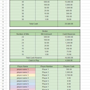 K&ouml;nnte beinhalten: Eine Tabelle mit gr&uuml;nem Rahmen, die eine Cashflow-Analyse zeigt. Die Tabelle enth&auml;lt Spalten f&uuml;r die Anzahl der Scheine, den Scheinbetrag, das maximale Bargeld pro Schein, das Gesamtbargeld, die Bargeldreserven und das Bargeld der Spieler. Die Tabelle zeigt einen Gesamtbargeldbetrag von 20.580,00 &euro; und eine Gesamtbargeldreserve von 16.080,00 &euro;.