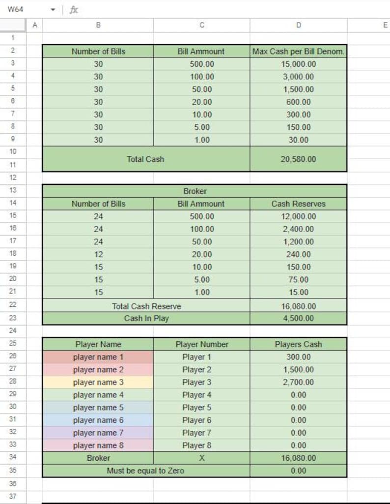 K&ouml;nnte beinhalten: Eine Tabelle mit gr&uuml;nem Rahmen, die eine Cashflow-Analyse zeigt. Die Tabelle enth&auml;lt Spalten f&uuml;r die Anzahl der Scheine, den Scheinbetrag, das maximale Bargeld pro Schein, das Gesamtbargeld, die Bargeldreserven und das Bargeld der Spieler. Die Tabelle zeigt einen Gesamtbargeldbetrag von 20.580,00 &euro; und eine Gesamtbargeldreserve von 16.080,00 &euro;.