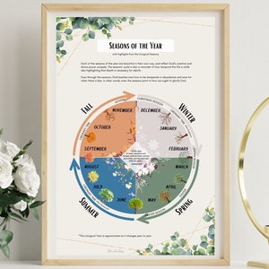 Cartel de aprendizaje de las estaciones católicas Rueda Calendario litúrgico Cartel divertido que enseña la actividad infantil mínima