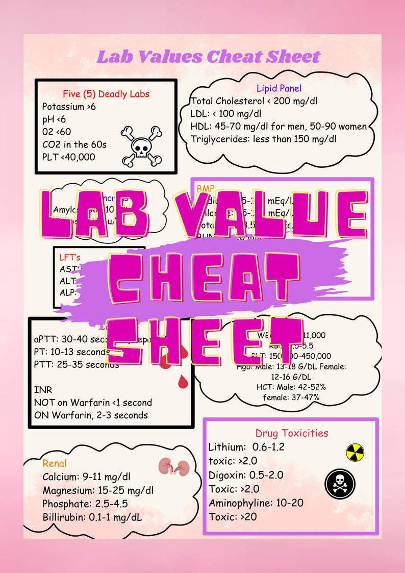 Critical Lab Values Cheat Sheet Etsy Critical lab values cheat sheet etsy