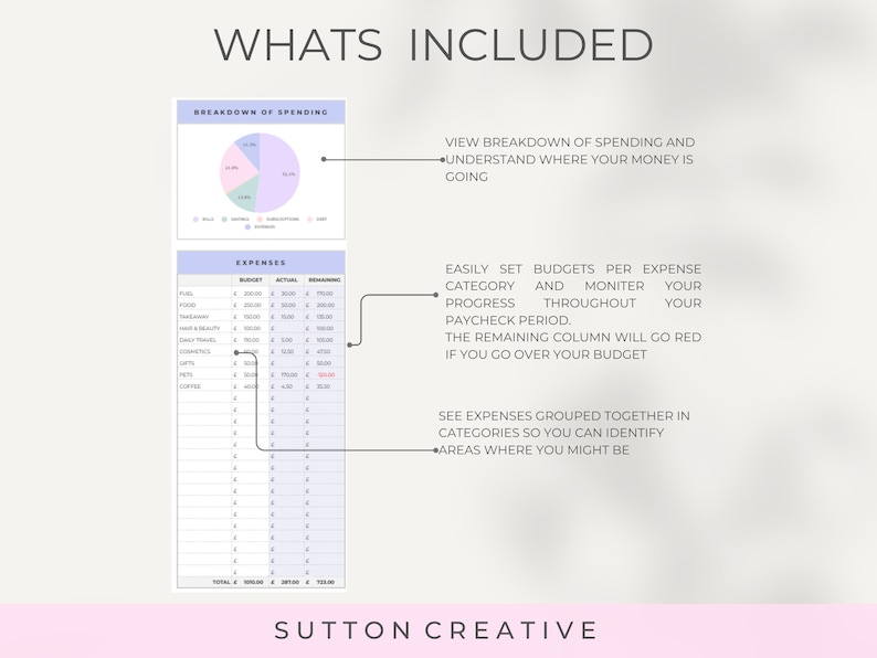 May include: A printable budget planner with a pie chart showing a breakdown of spending. The planner includes sections for budget, actual spending, and remaining funds. The text "WHATS INCLUDED" is at the top of the page.