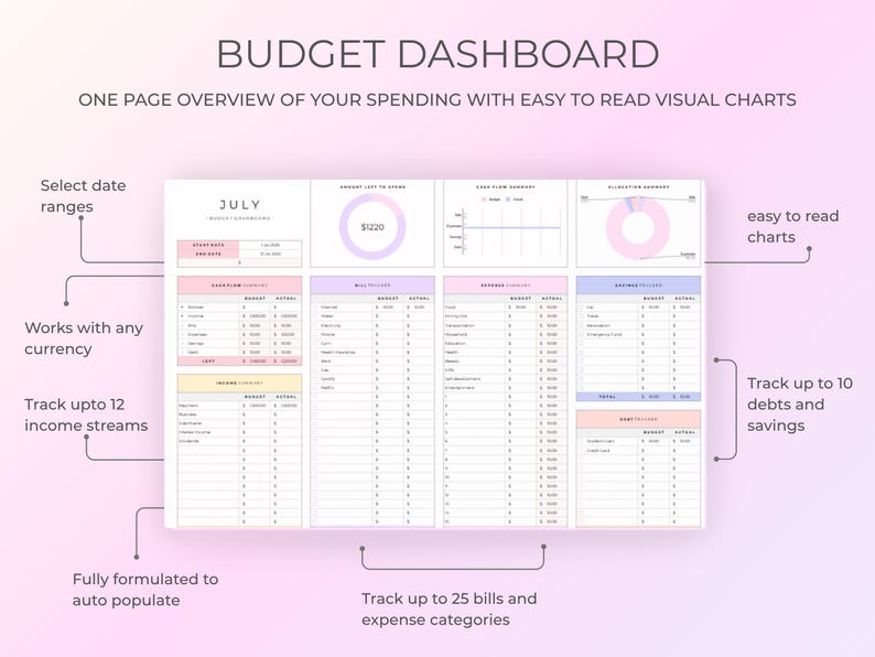 Couples Budget Spreadsheet, Google Sheets Template, Weekly Monthly Budget, budgeting, personal finance, budget template, joint finances image 3