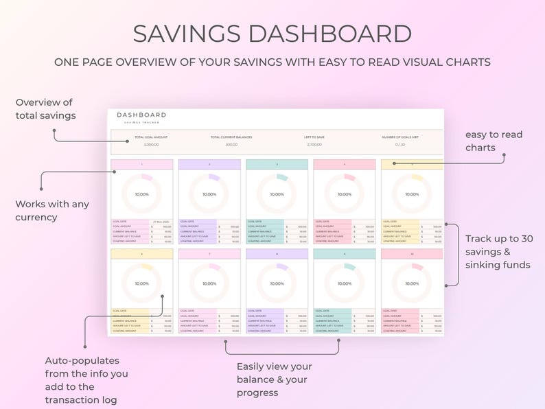 Savings Overview Savings Tracker: Google Sheets Template , Sinking Funds Planner ...