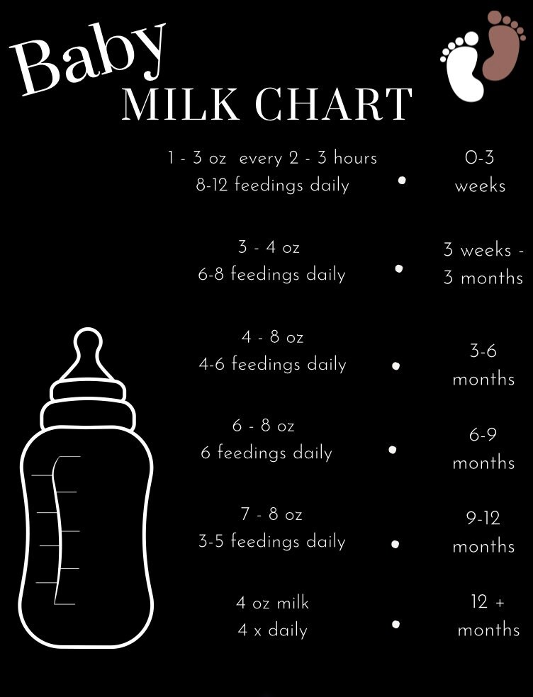 Baby Feeding Schedule - Etsy