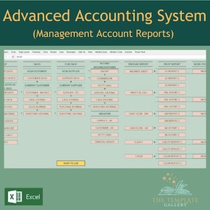 以下が含まれることがあります： 会計システムにおける管理会計レポート作成の手順を示す、緑と白のフローチャート図。図には、売上、購入、収益/費用記録、レポート作成、レポート印刷など、さまざまなセクションが含まれています。図には、「高度な会計システム（管理会計レポート）」と「使用方法」というラベルが付けられています。