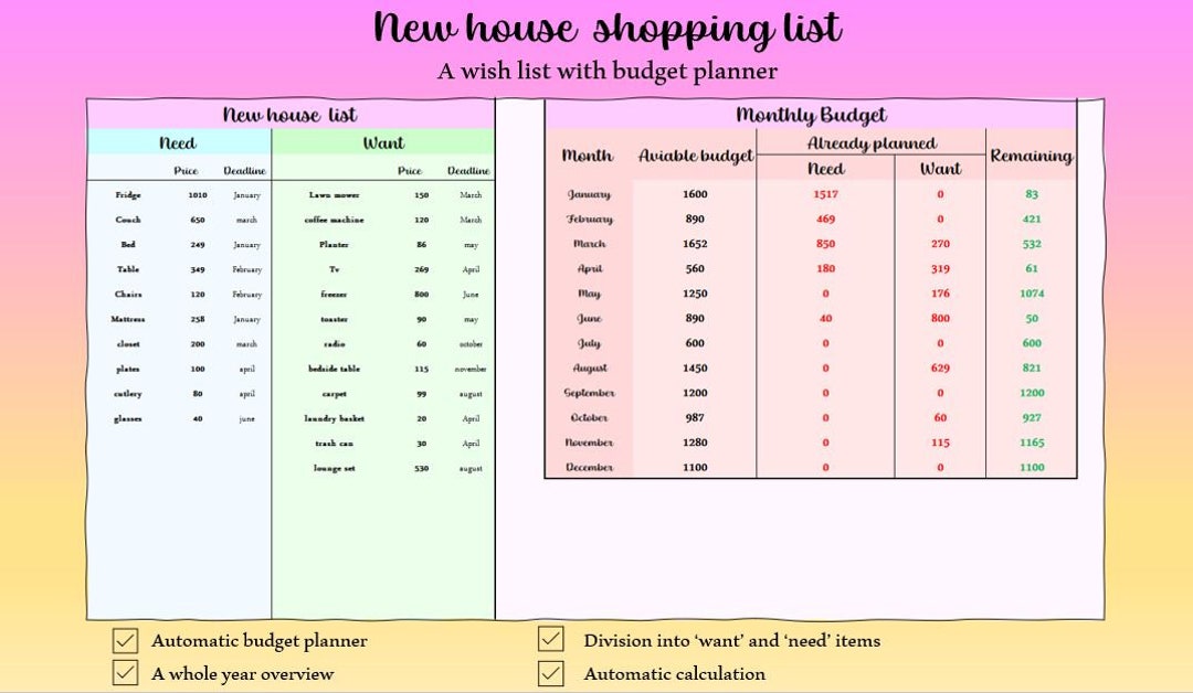 New House Wish List With Budget Planner Etsy