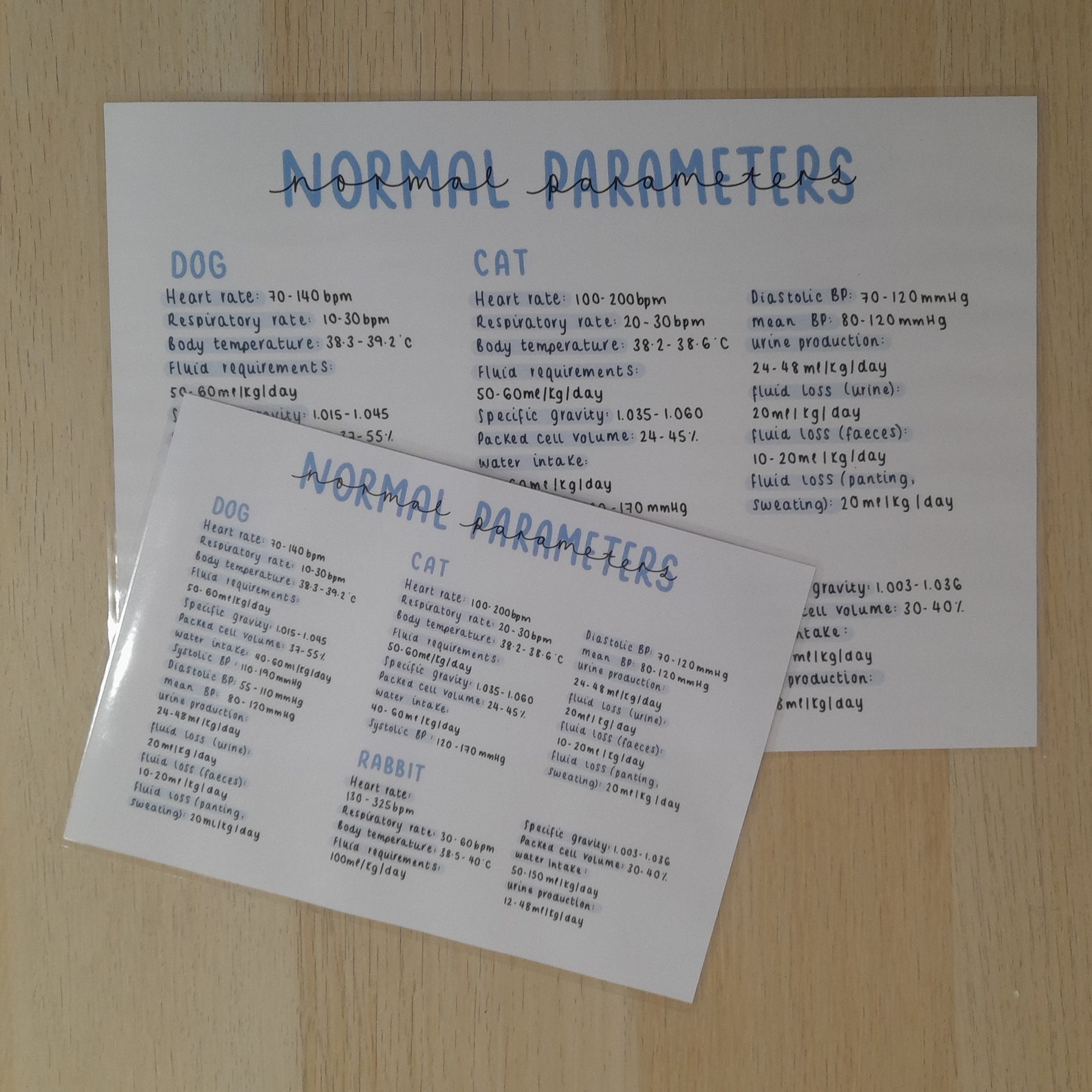 Veterinary Normal Parameters Poster: Dog, Cat, Rabbit Vital Signs (A4 ...