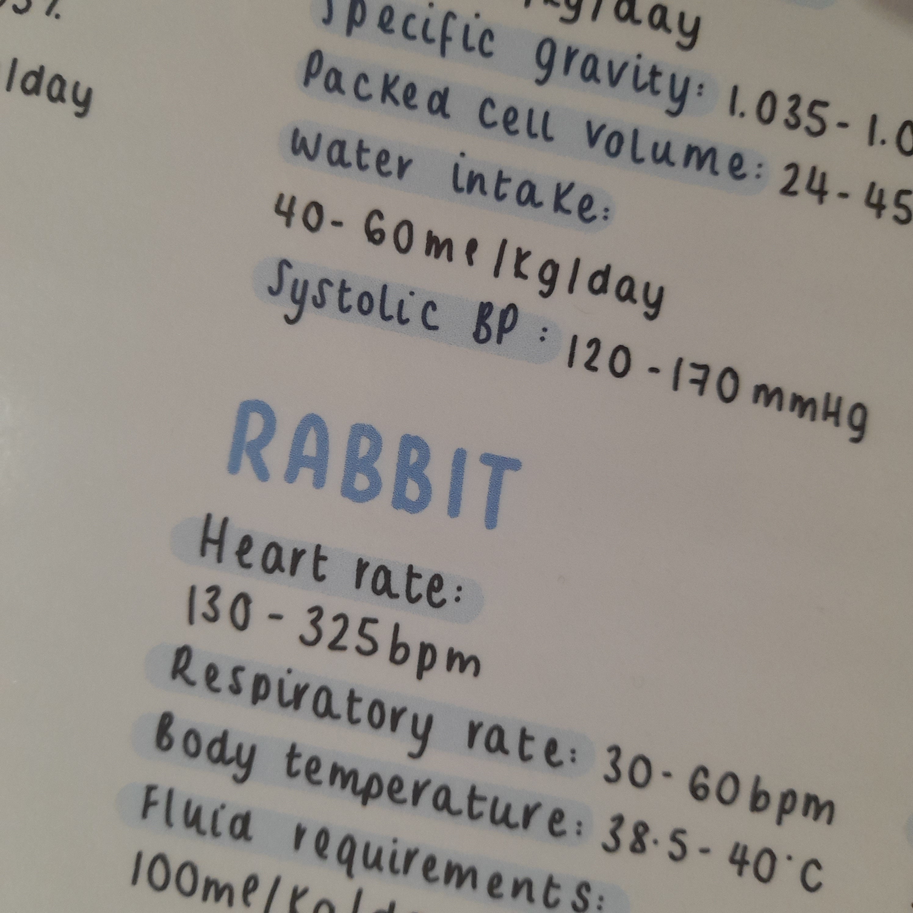 A5 Veterinary Normal Parameters Poster: Dog, Cat, Rabbit Vital Signs ...